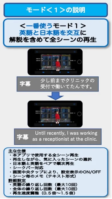 تصاویر ビジネス英会話EpisodeⅡ第1章